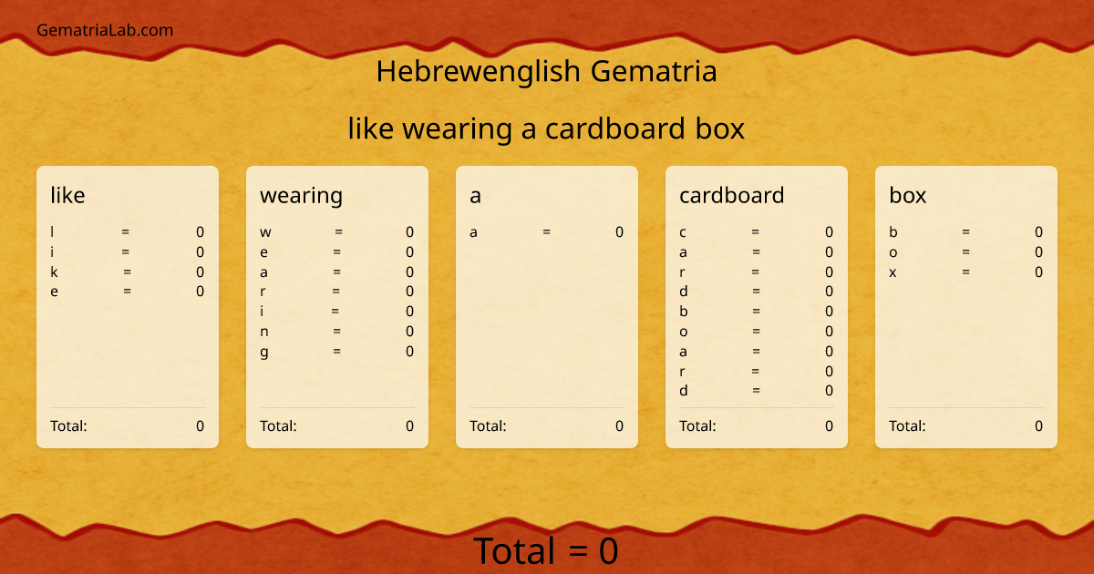 like wearing a cardboard box in hebrewenglish Gematria